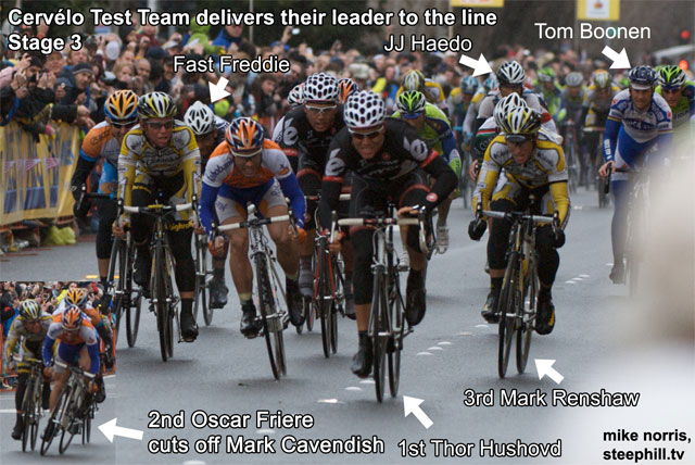 Stage 3 of the 2011 Amgen tour of California was one of the last stages for the  sprinters to showcase their speed at the finish, and the riders did not disappoint.
