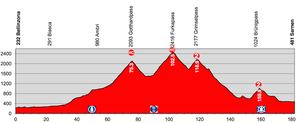 Photo: Tour de Suisse Stage 2 Profile. 