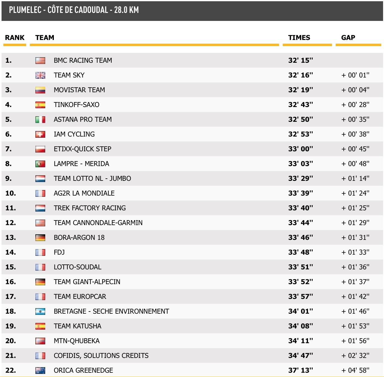 http://www.steephill.tv/2015/tour-de-france/09-results-large.jpg