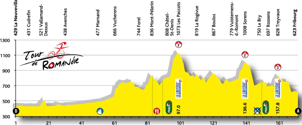 Photo: Tour de Romandie Stage 4 Profile. 