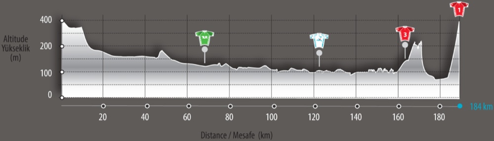 Photo: Tour of Turkey Stage 6 Profile. 