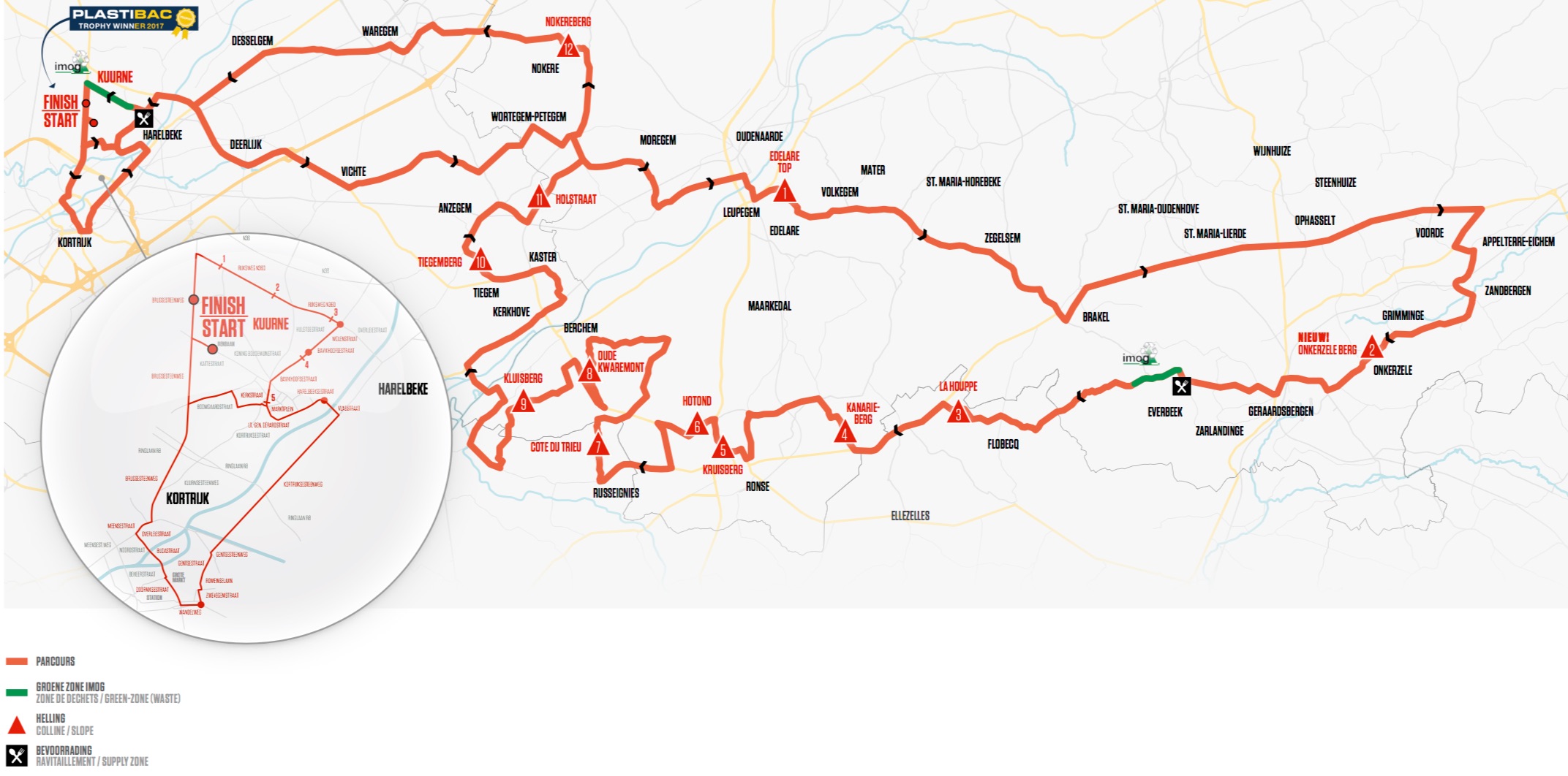 2017 Kuurne-Brussels-Kuurne Live Video, Preview, Startlist, Route, Results, Photos, TV