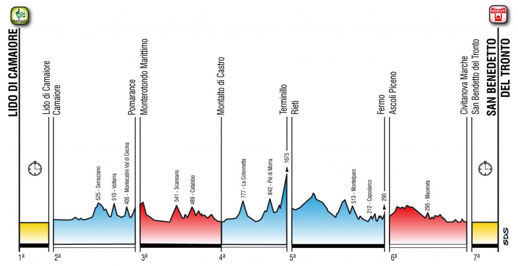 Thumbnail Credit (steephill.tv): Live Video Streaming and TV Coverage