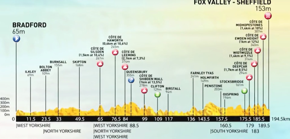 Thumbnail Credit (cyclingfans.com): The 2017 Tour de Yorkshire is being held April 28-30.