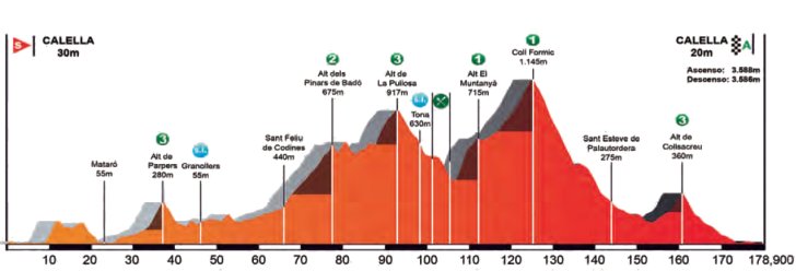 Thumbnail Credit (steephill.tv): Profile