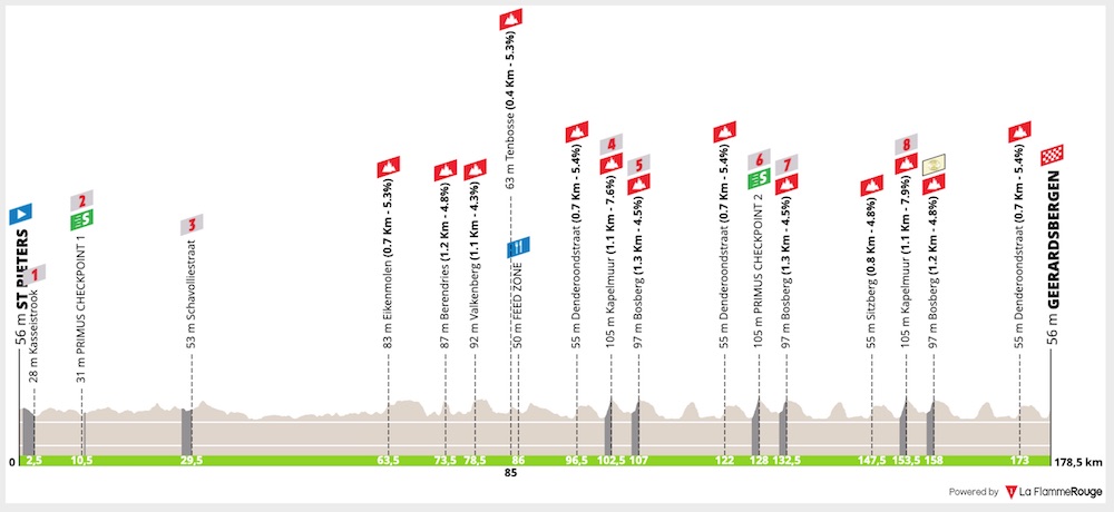 (cyclingfans.com)"