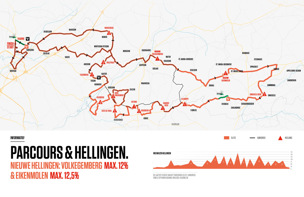 2019 Kuurne-Brussels-Kuurne Live Video, Preview, Startlist, Route, Results, Photos, TV