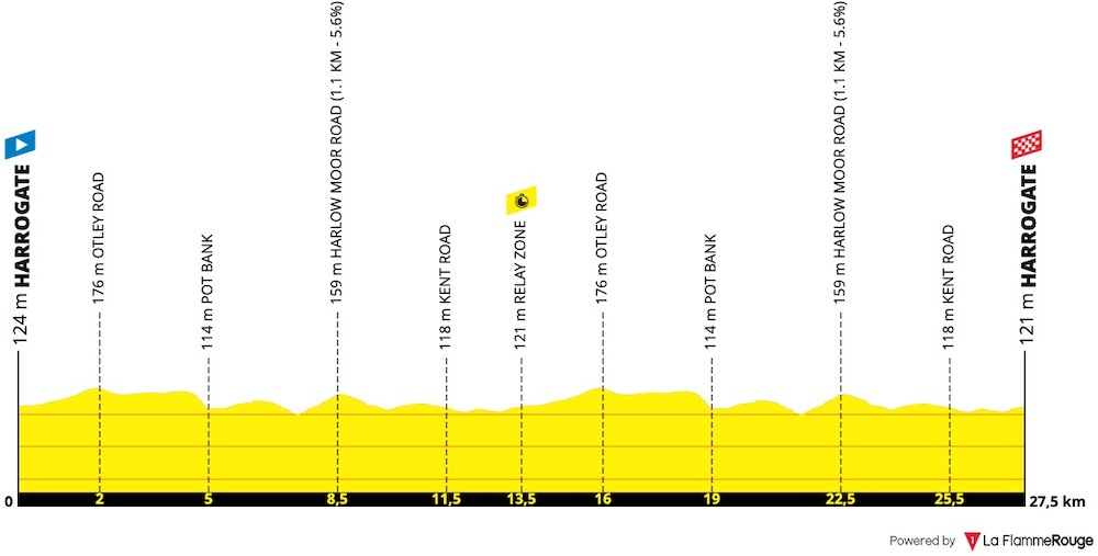 (cyclingfans.com)