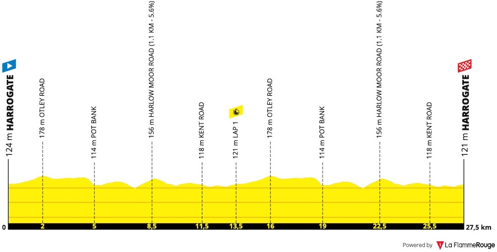 (cyclingfans.com)