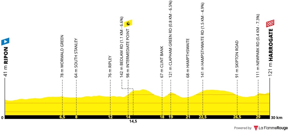 (cyclingfans.com)