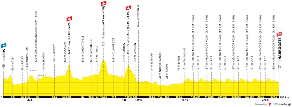 (cyclingfans.com)