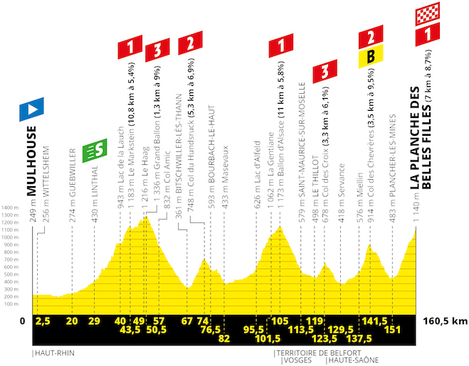 (cyclingfans.com)