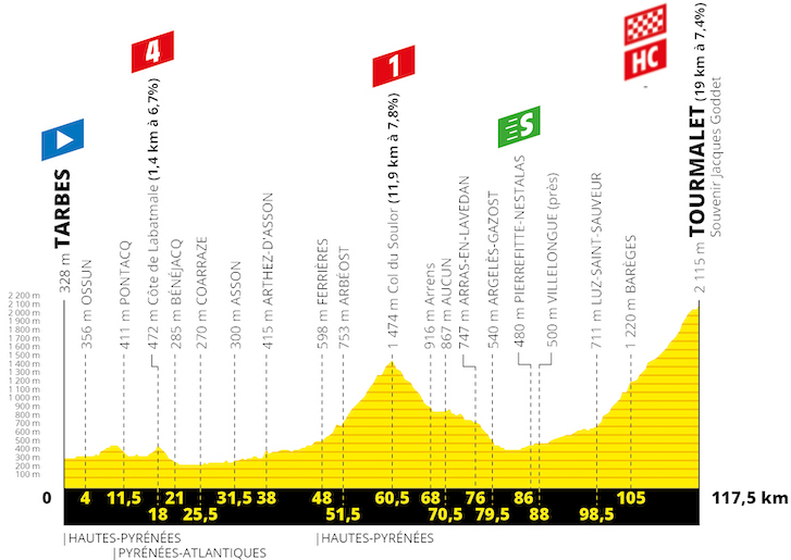 (cyclingfans.com)