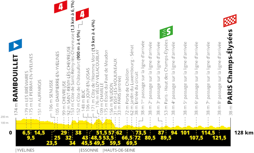 (cyclingfans.com)