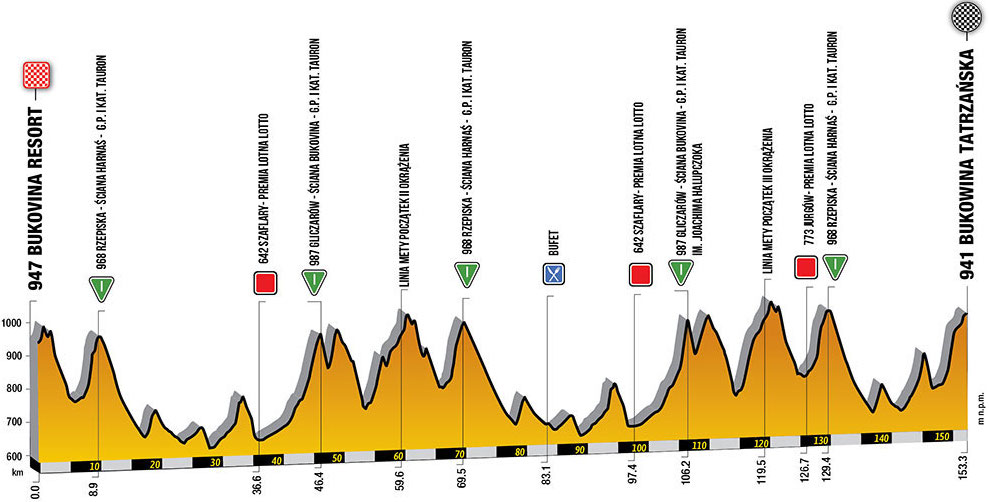 (cyclingfans.com)