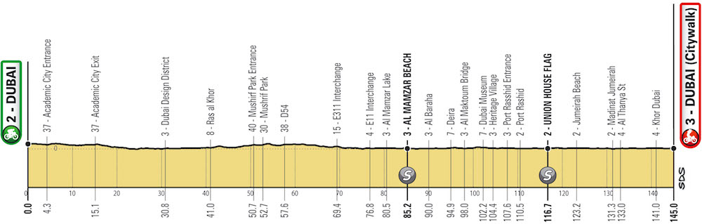 (cyclingfans.com)