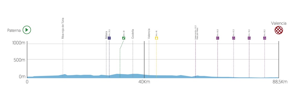 (cyclingfans.com)
