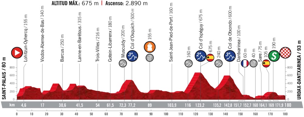 (cyclingfans.com)
