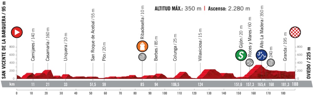 (cyclingfans.com)