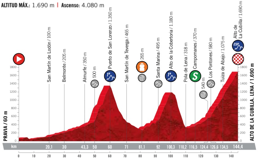 (cyclingfans.com)