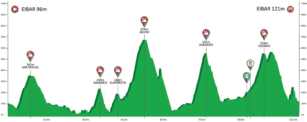 (cycling.today)"